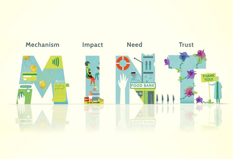 'Mint' logo - Mechanism, Impact, Need, Trust 